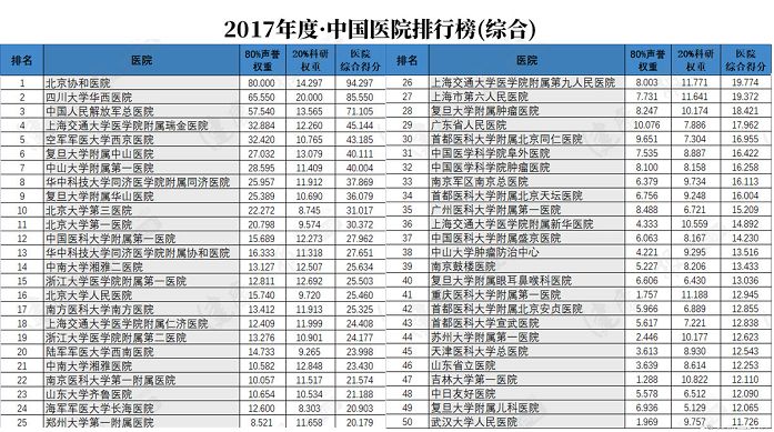 南京最强看病指南,南京市体检医院十大排名