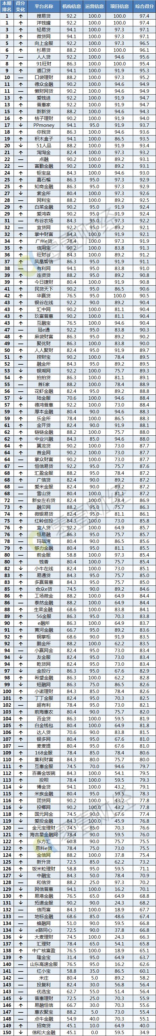 30家正规网贷名单公布最新,p2p网贷最新合规榜单