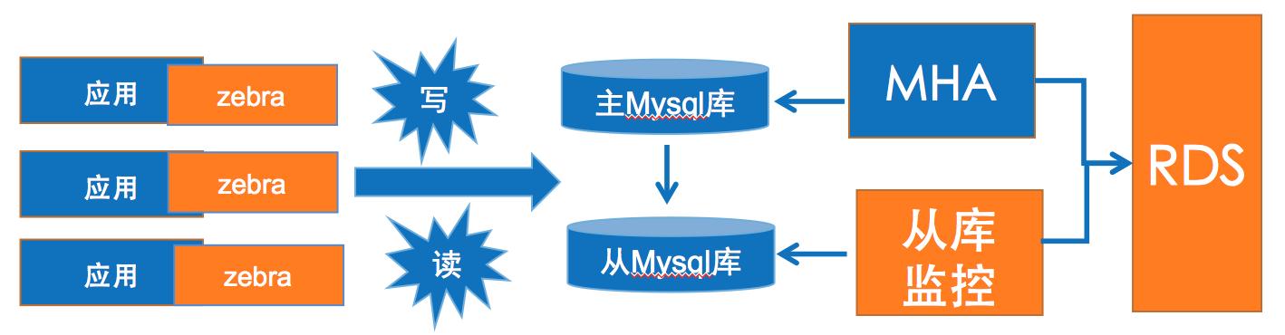 美团外卖平台大数据,美团大数据分析软件