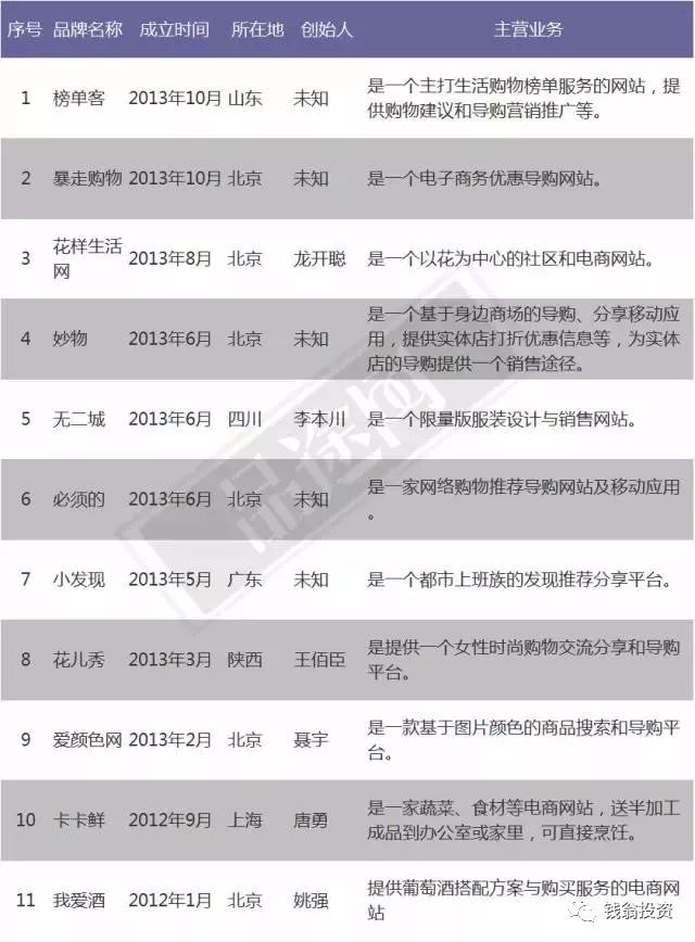 大败局1修订版,大败局