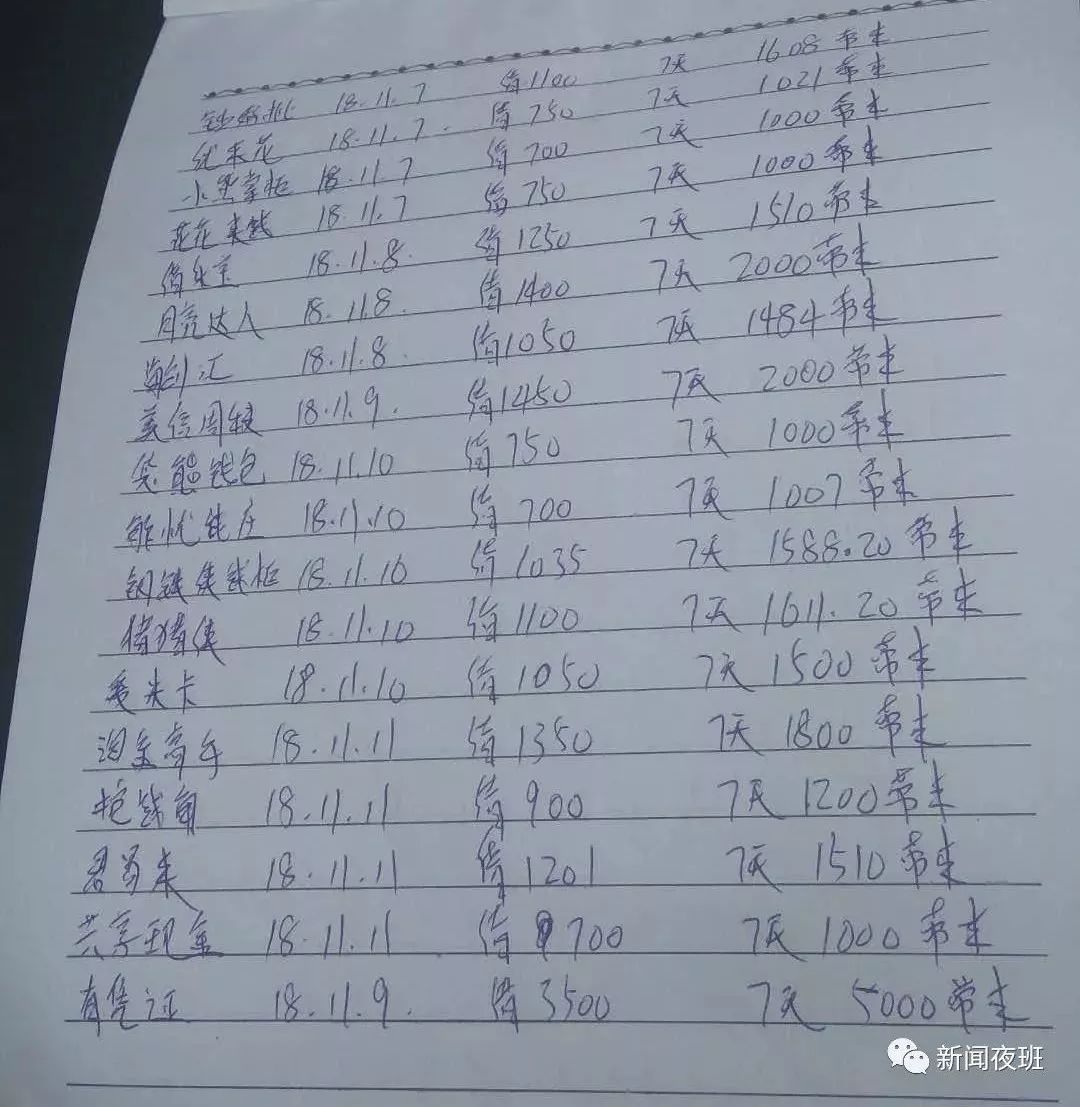 河源借2百多万不还,河源有人借5千还10几万