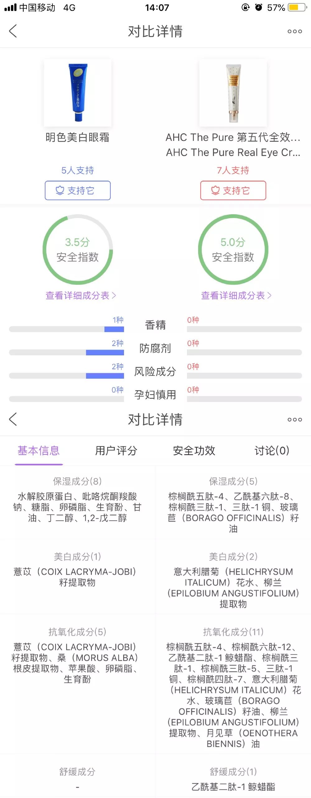 百元眼霜排行榜10强,好用不贵的4款眼霜