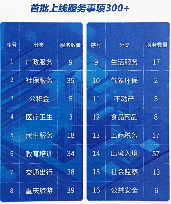 合川人注意了！“渝快办”正式上线办社保、查违章……一站搞定！