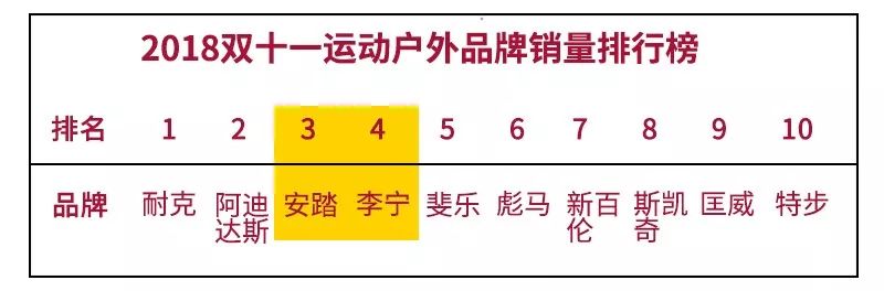 这届大牌不行，潮牌行