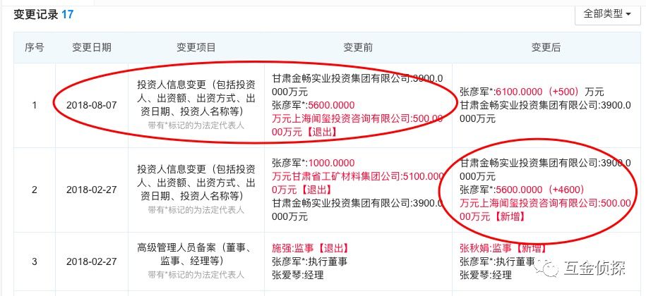 传之家系平台今金贷被立案侦查！老板曾威胁投资人不兑付