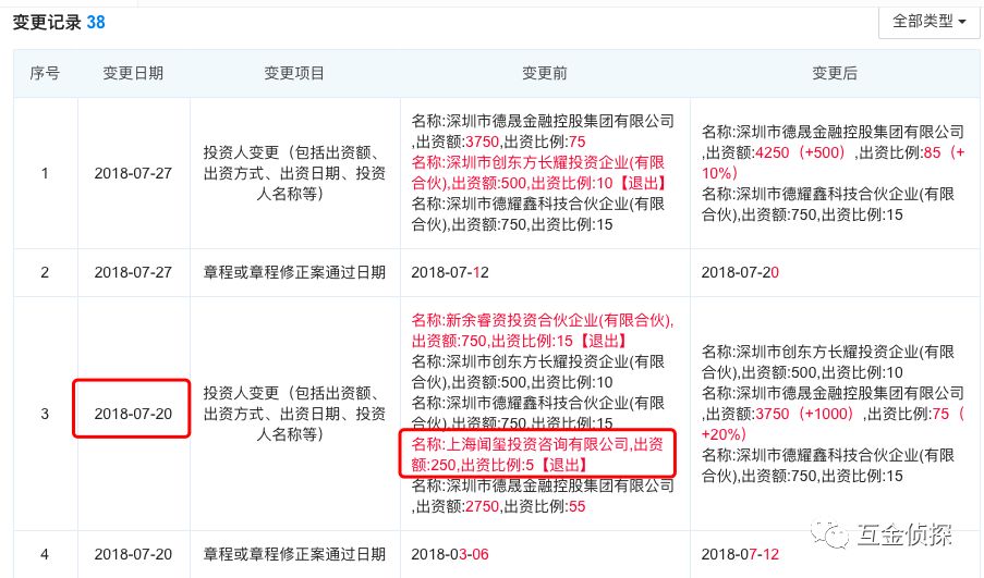 传之家系平台今金贷被立案侦查！老板曾威胁投资人不兑付