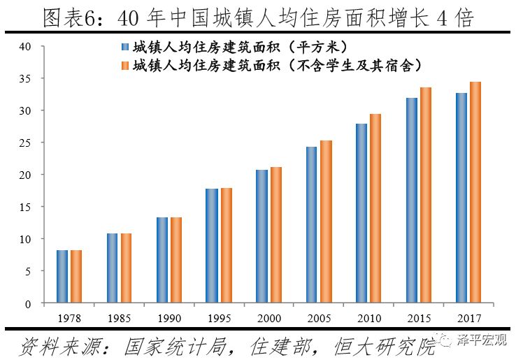 中国住房存量到底有多少,中国住房需求预测