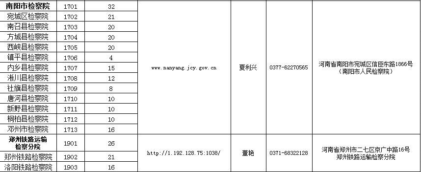 宁陵县检察院全体名单,河南省宁陵县人民检察院
