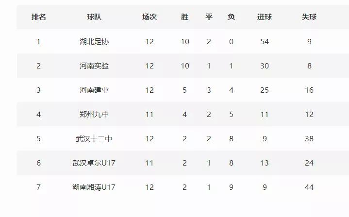 校园足球披荆斩棘突出重围,足球在学校怎么防丢有标记