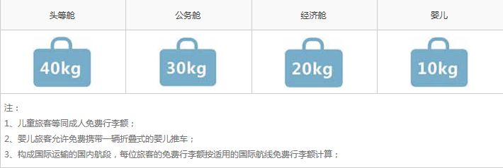 乘坐飞机托运行李包尺寸要求,飞机免费托运行李箱最大尺寸