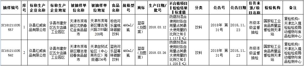 北京抽检17批次食品样品不合格,最新湖州16批次食品抽检不合格