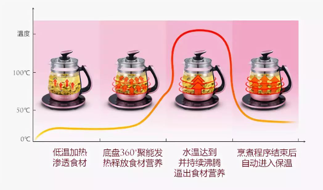 春天最适合喝哪种花茶养生,适合秋天喝的三种养生花茶