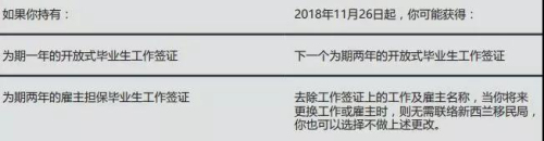 2019年新西兰移民新政策,新西兰投资移民二类新政实施时间