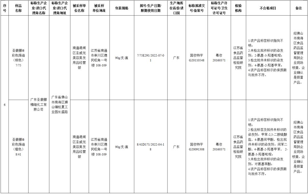 24批次化妆品抽检不合格,这45批次化妆品抽检不合规怎么办