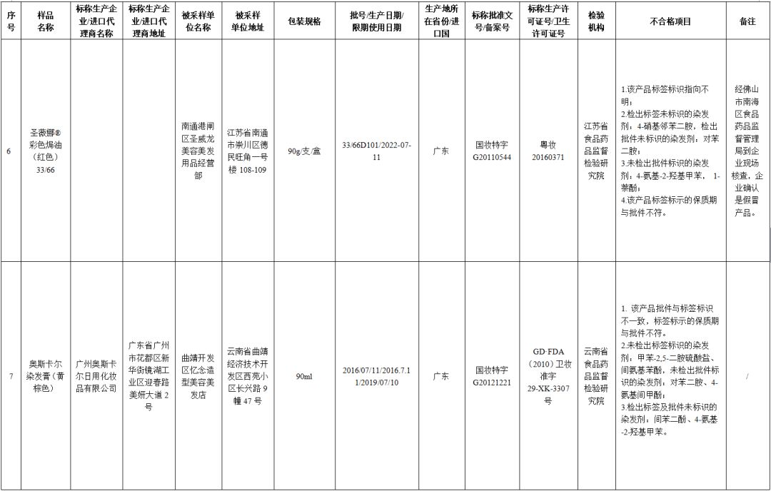 43批次化妆品抽检不合格,最新化妆品抽检不合格处罚依据