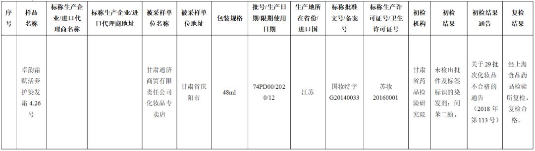 45批次化妆品抽检不合格名单,央视化妆品抽检不合格名单