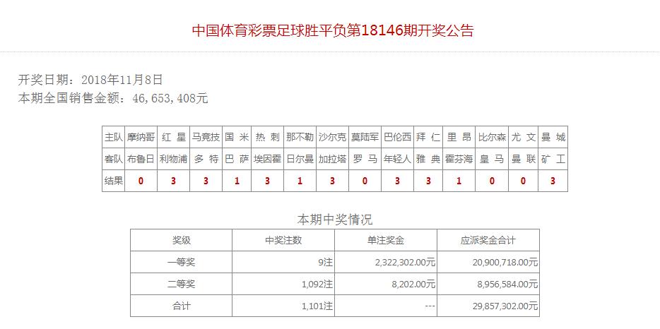 小王和他的小伙伴们，一个多月的时间中传统足彩近千万