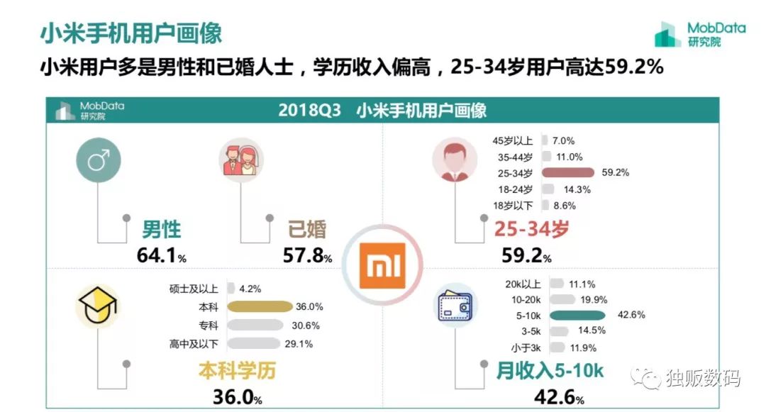 穷人用苹果富人要安卓,穷人用苹果富人拿华为