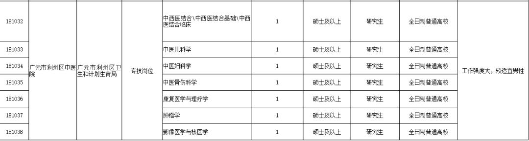招708人四川是否有编制,广元事业编最新招聘