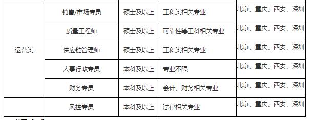 校招优质大厂,校招优选的企业都是好的吗