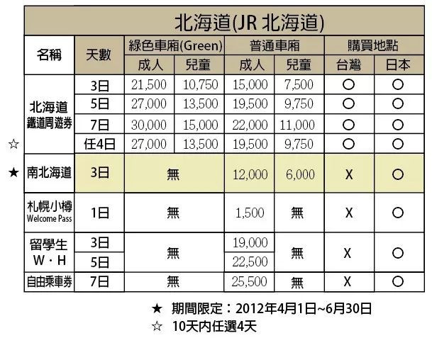 日本交通解说,日本交通纪录片
