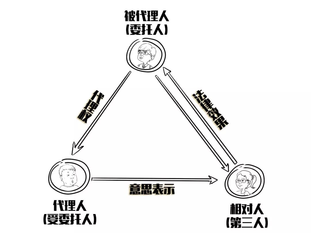 漫点普法周五见｜代购到底是不是代理？