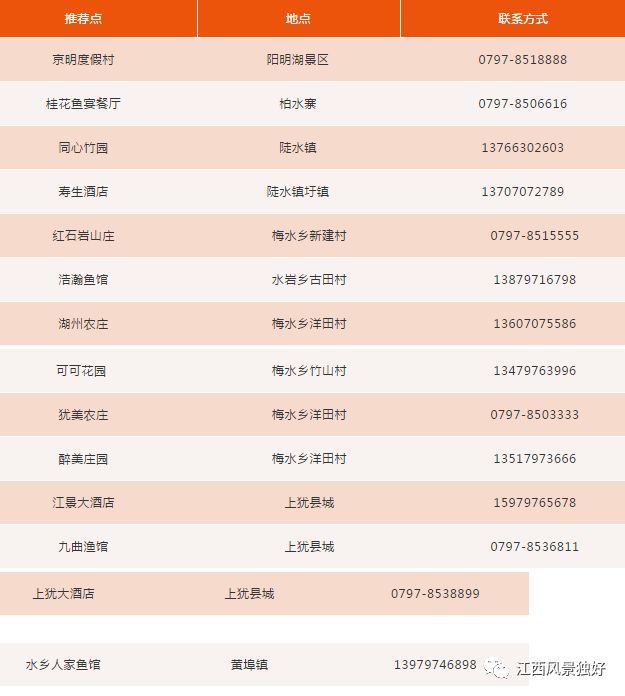 美丽中国江西鄱阳湖,美丽中国江西上饶余干篇