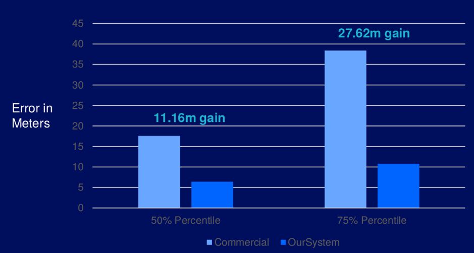 没有固定控制点gps怎么定位,室内没有gps信号