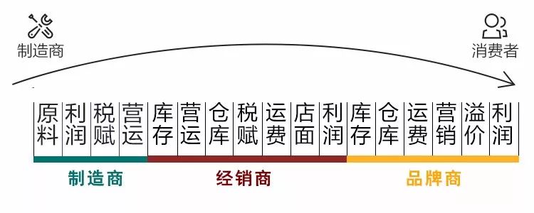 电视台曝光是收费还是免费的,电视台曝光天价彩礼