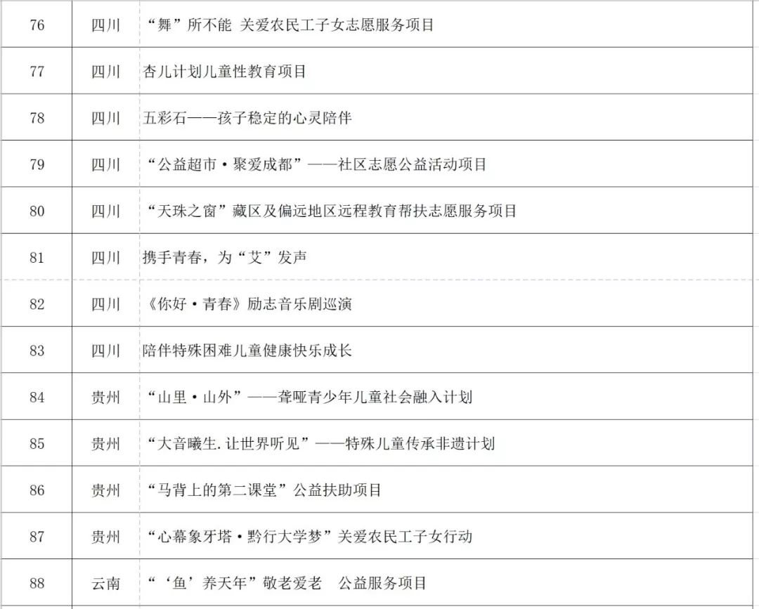重磅！2018第四届志交会获奖名单揭晓，甘肃·兰州4个项目分获金、银奖