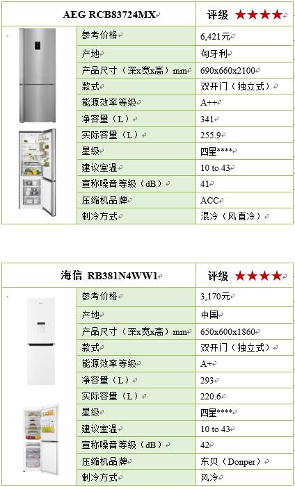 16款冰箱大PK，国产品牌品质不输国际知名品牌