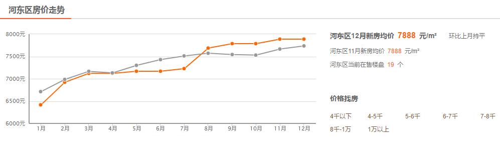 临沂10月房价走势最新消息,临沂2月各区房价走势