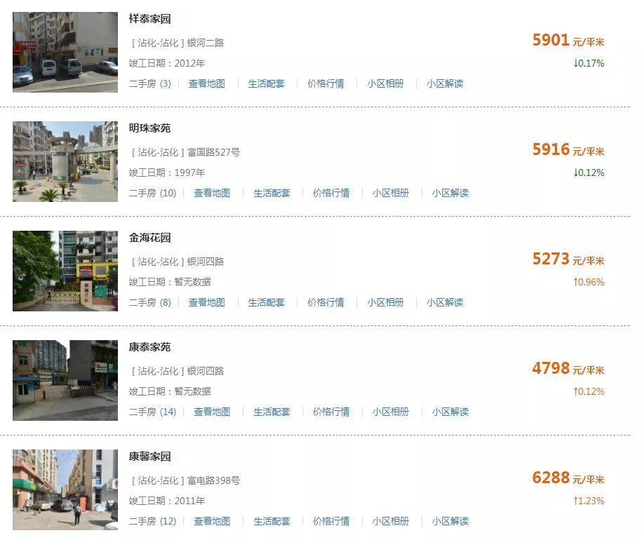 2020年滨州市房价降价吗,滨州泰山名郡二手房最新价格