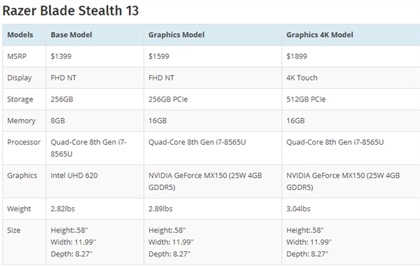 雷蛇2022款灵刃14,雷蛇灵刃15精英版2019款