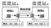 IP网关子网掩码DNS怎么填,mac地址是子网掩码吗