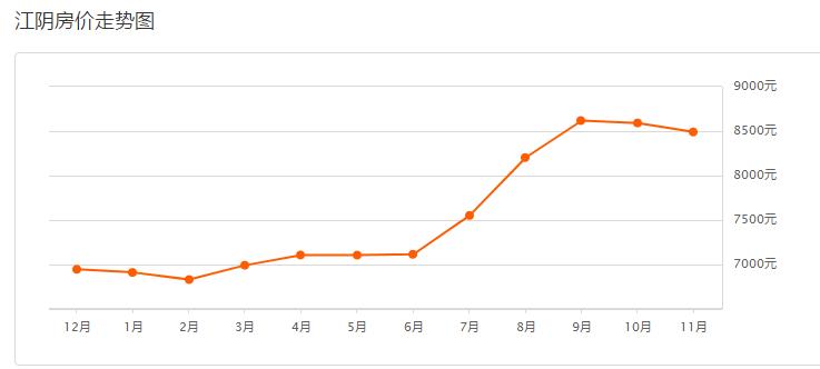 房价跌了吗无锡,无锡历年房价趋势涨幅图表详细