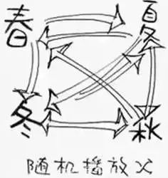 佛山的回南天,佛山回南天一般持续多久