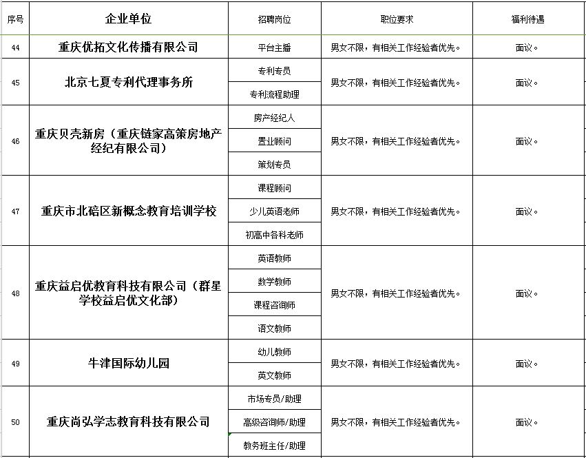 秀山在线的最新招聘信息网,秀山工业园区招聘