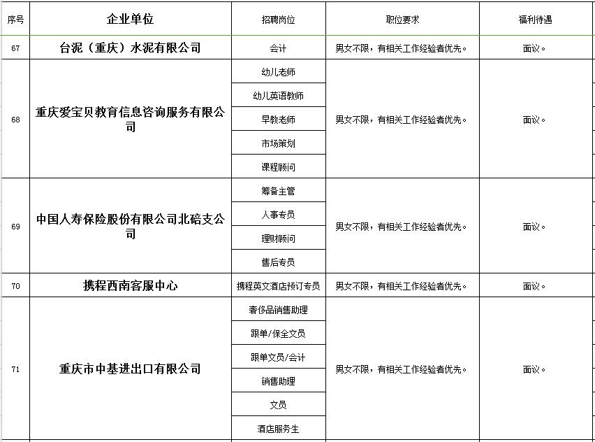 秀山在线的最新招聘信息网,秀山工业园区招聘