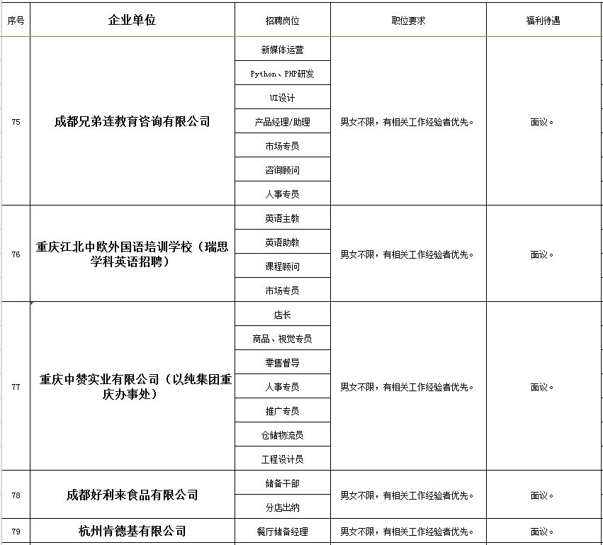 秀山在线的最新招聘信息网,秀山工业园区招聘