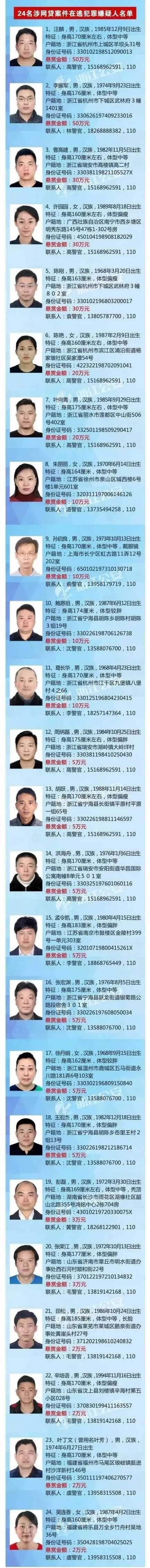 悬赏20万通缉涉枪涉爆在逃人员,警方悬赏20万缉拿涉黑在逃嫌犯