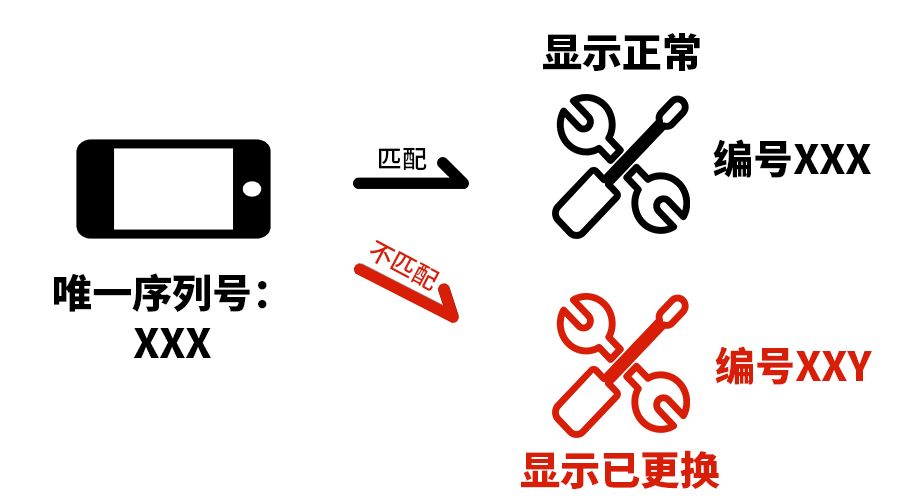 爱思验机报告可以识别扩容机吗,爱思助手验机报告检测失败