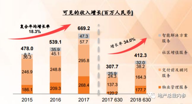佳兆业物业分析,8个问题都能回答吗
