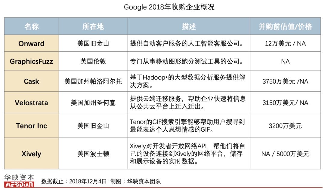 巨头下棋:2018FAANG并购事件一览(附15家公司介绍)