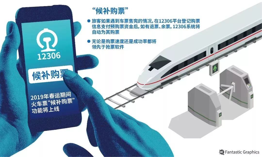 学生火车票怎么买最省钱,大学生买火车票寒假可以打折吗