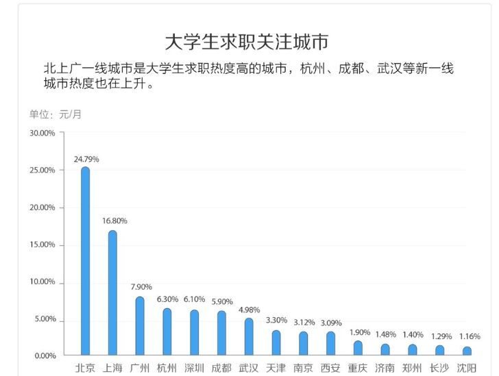 最新！西安户籍人口接近1000万！看看“95后”怎么用行动表白