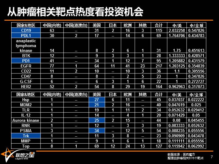 跟泡沫共舞,与泡沫共舞