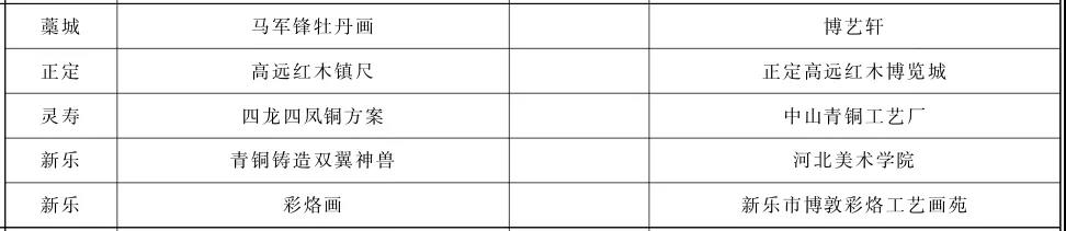 来庄里买什么?石家庄公布94个旅游名品,必buy清单在这里!