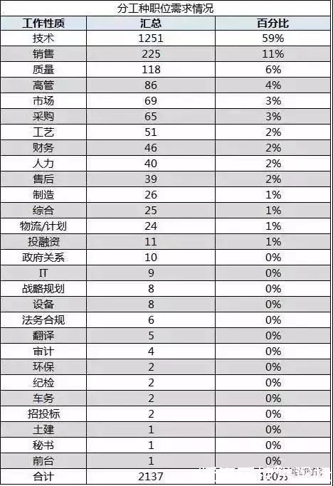 新能源汽车车企薪资排行,新能源车企销售工资