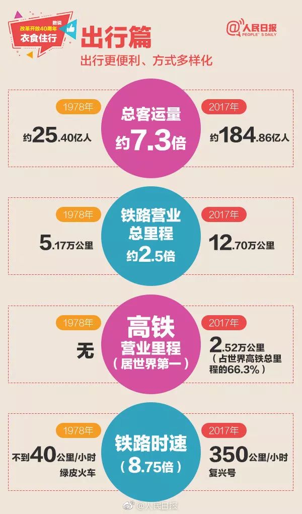 长安通在手机上可以充值吗,长安通互联互通卡能在窗口充值吗